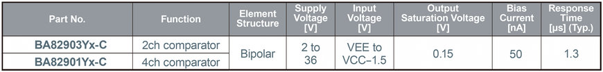 ROHM’S NEW EMARMOUR OP AMPS SERIES